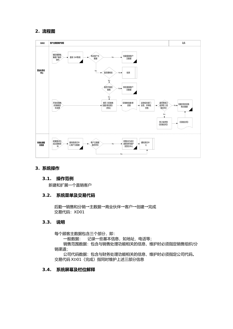 上海震旦家具有限公司SAP实施专案销售和分销-客户主数据维护流程_第2页