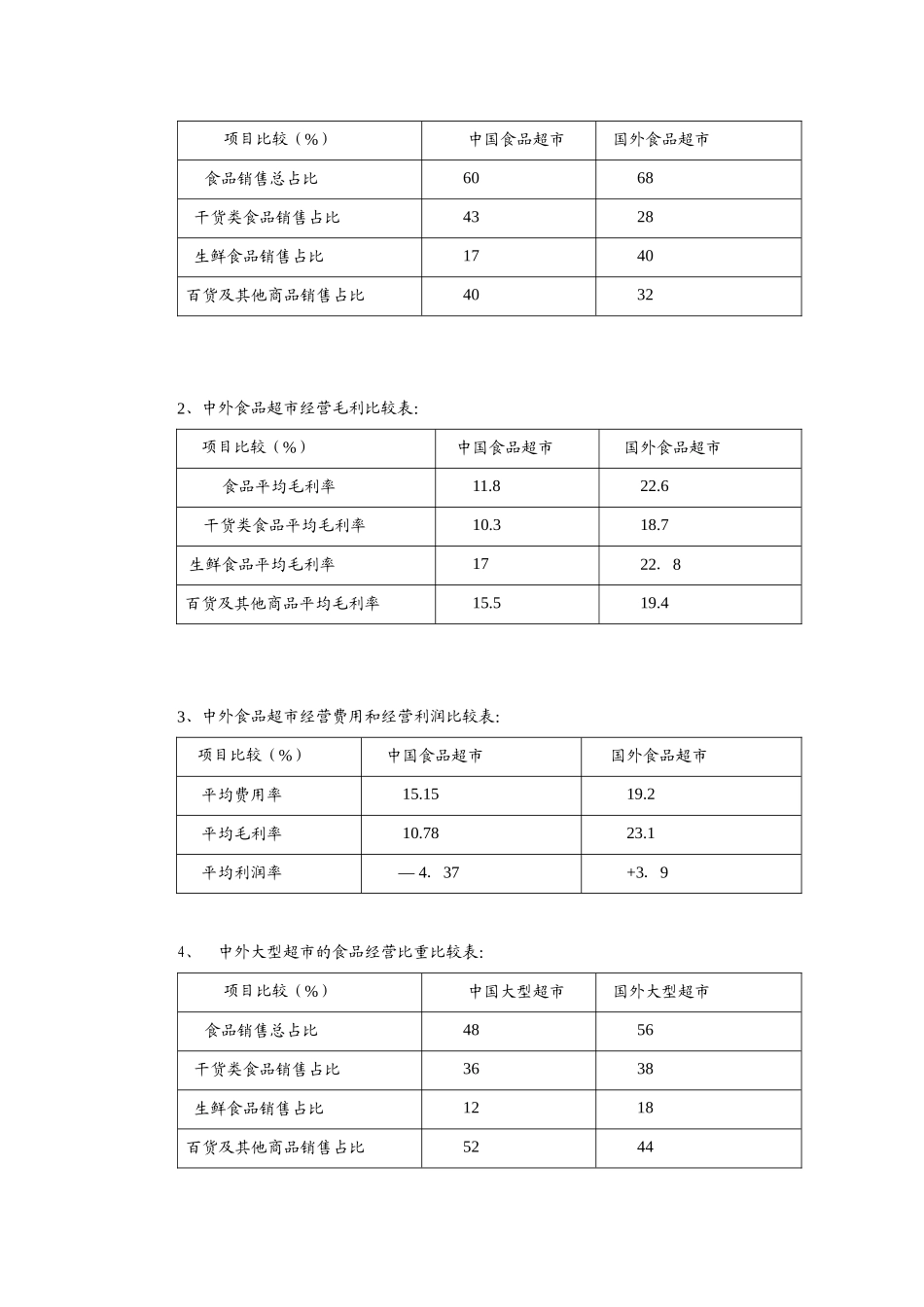 中国连锁超市通道费研究报告_第2页