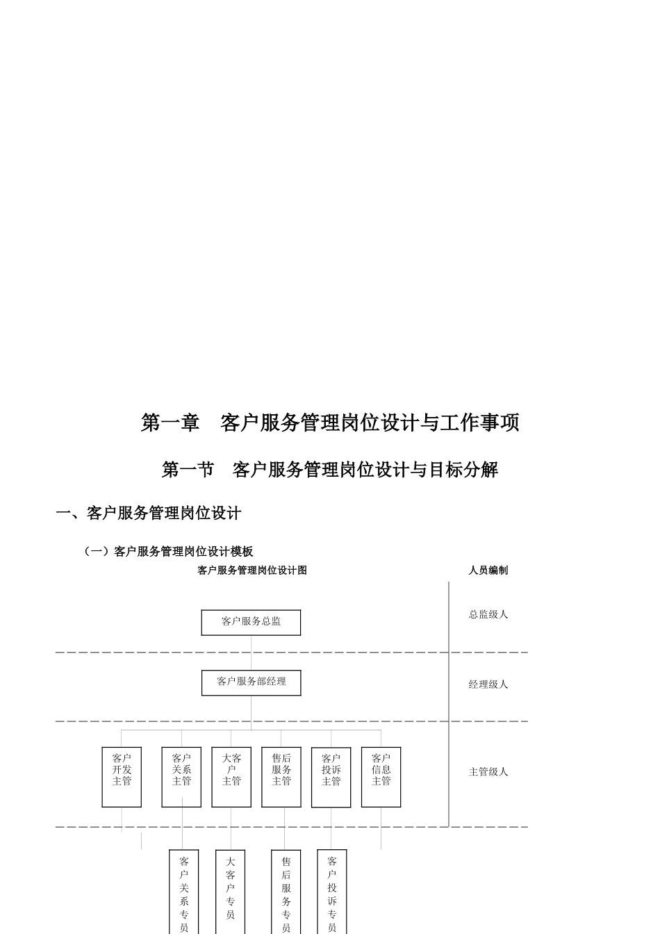 客户服务管理工作细化执行与模板_第2页