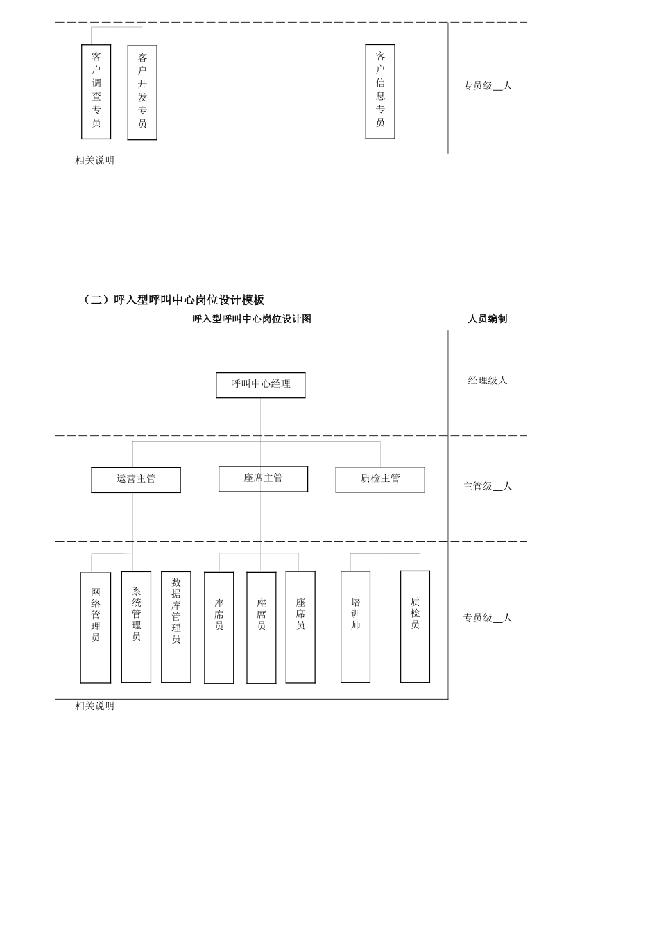 客户服务管理工作细化执行与模板_第3页