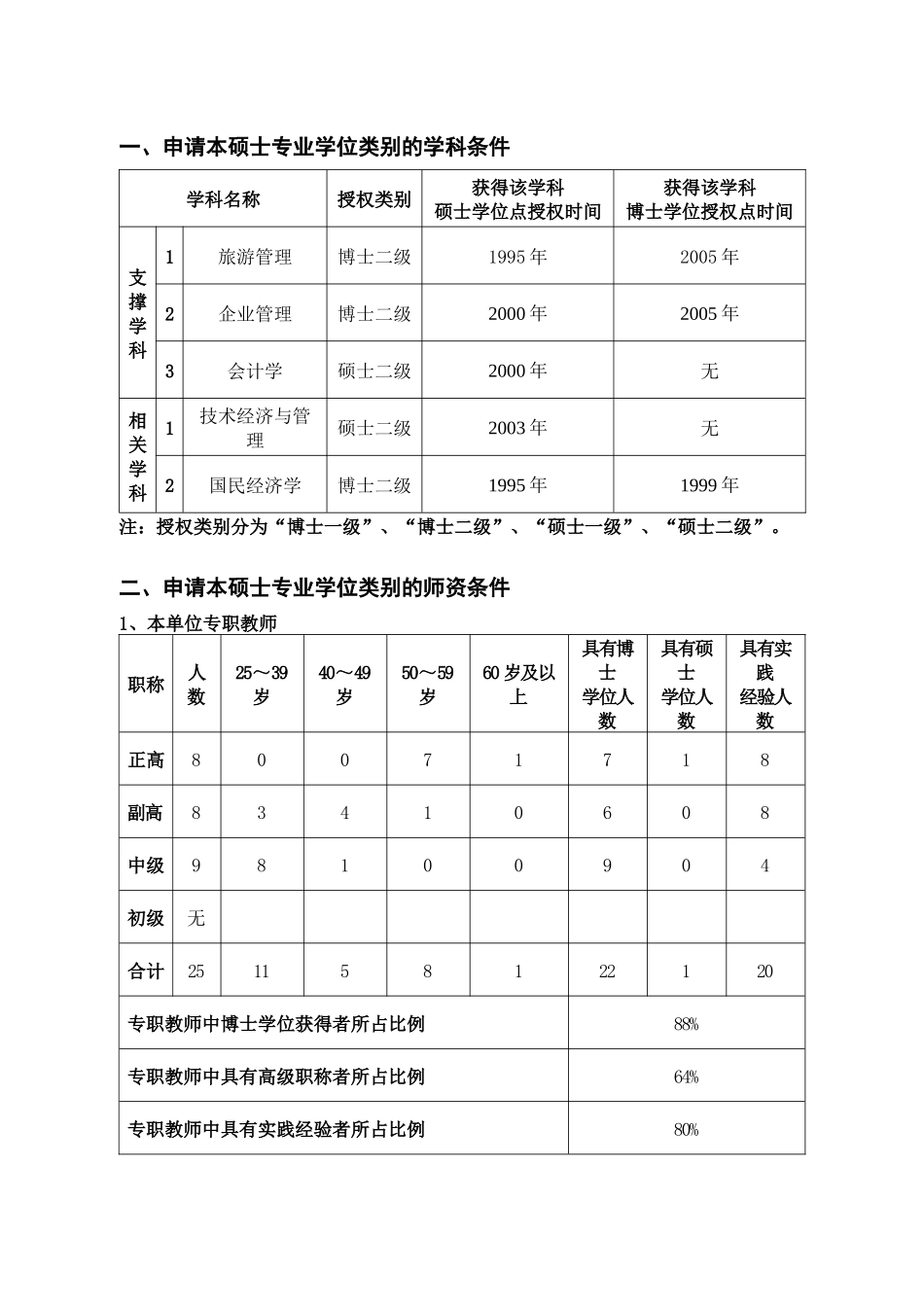 旅游管理硕士-附件2：_第3页