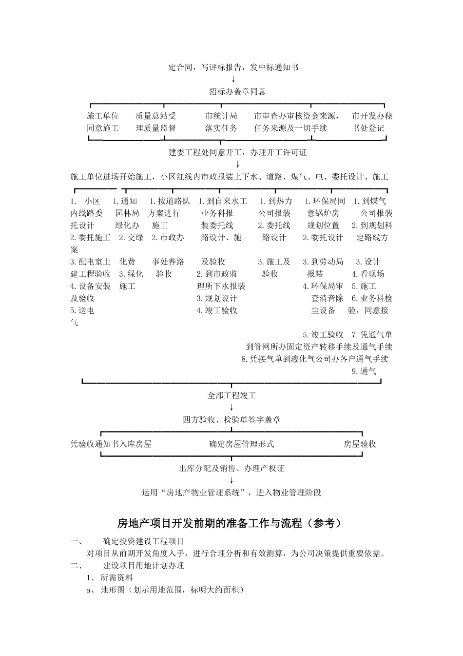 房地产开发项目前期准备工作详细流程_第3页