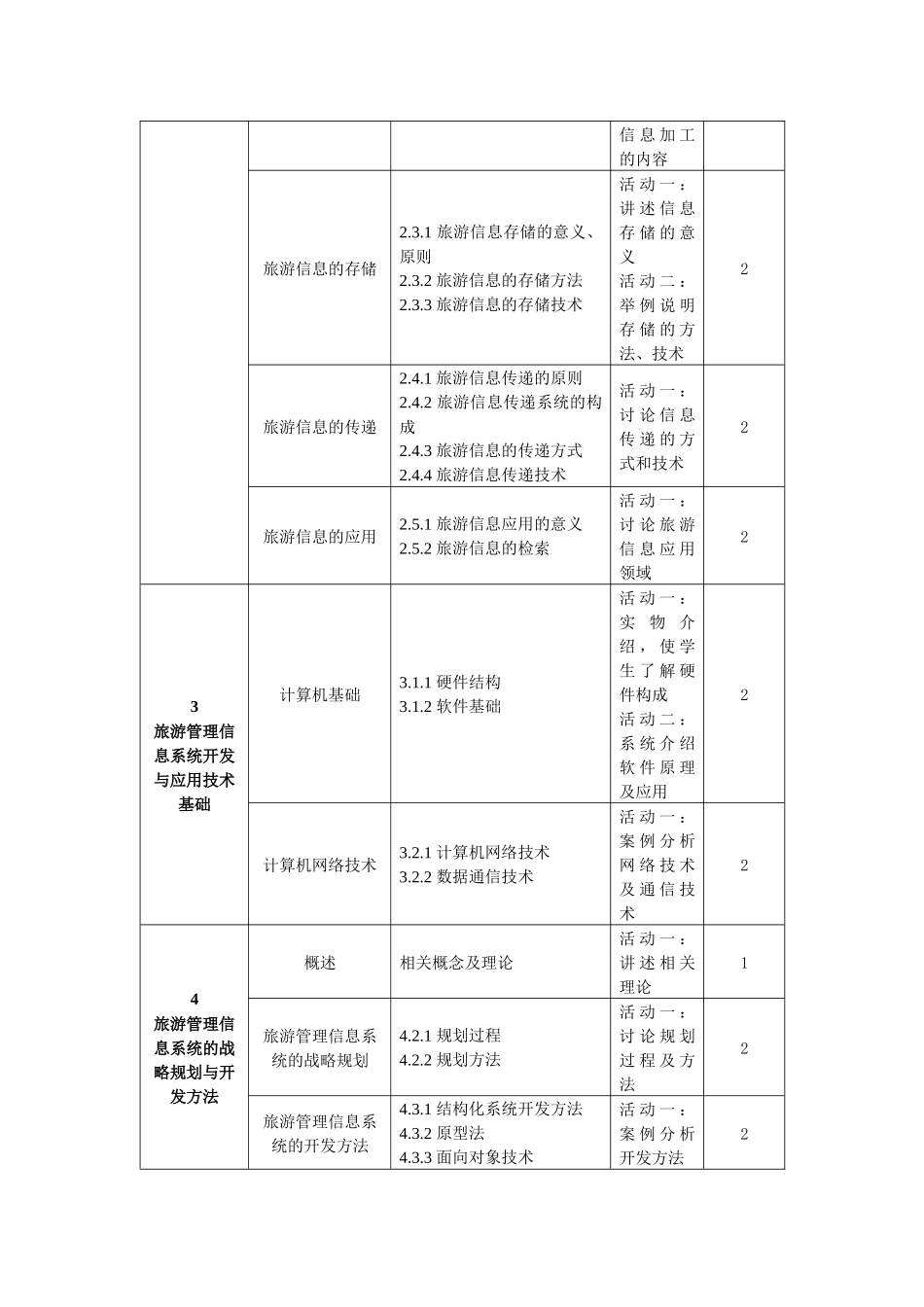 旅游管理信息系统课程_第3页