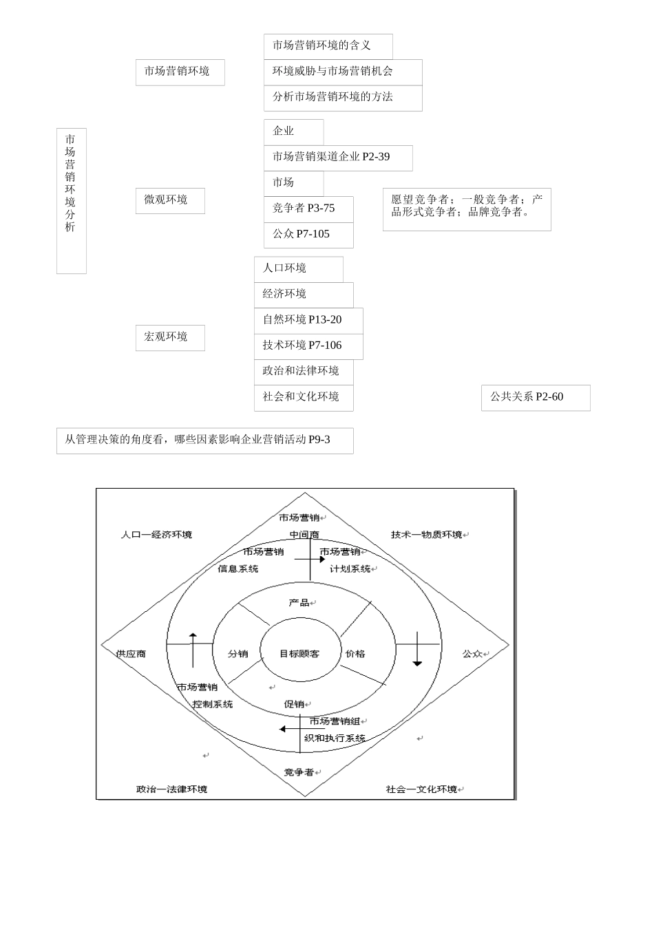 市场营销大纲_第2页