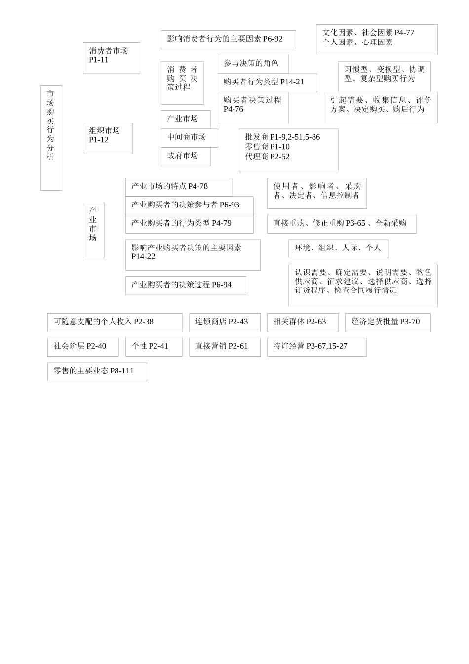 市场营销大纲_第3页