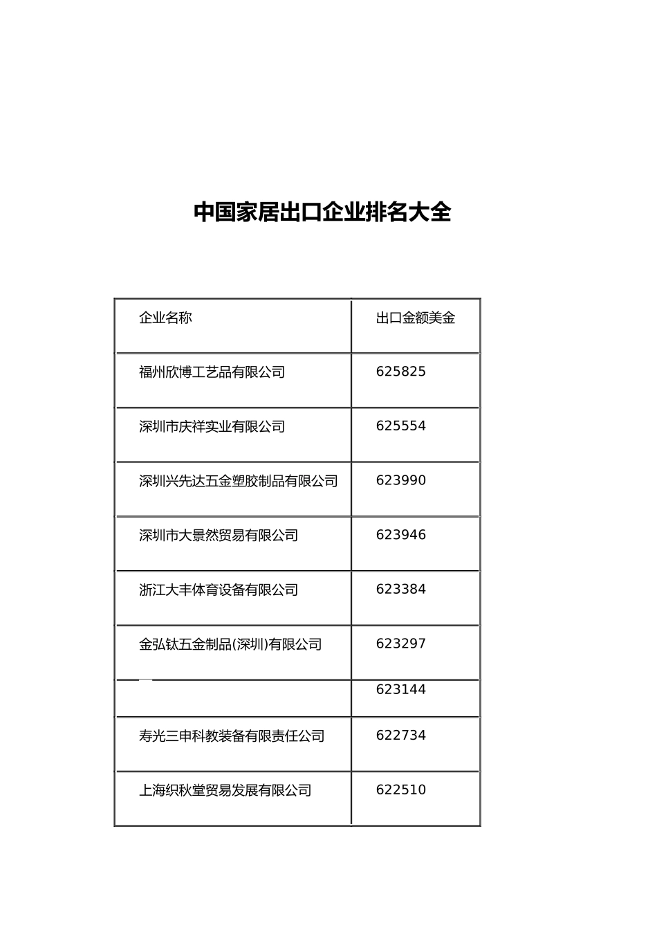 中国家居出口企业排名大全_第1页