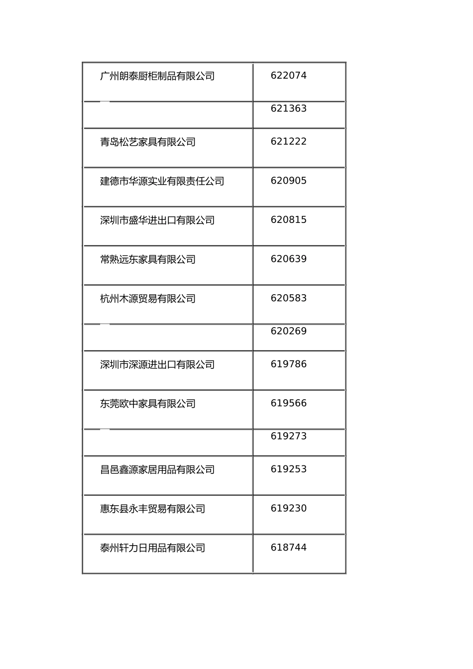 中国家居出口企业排名大全_第2页