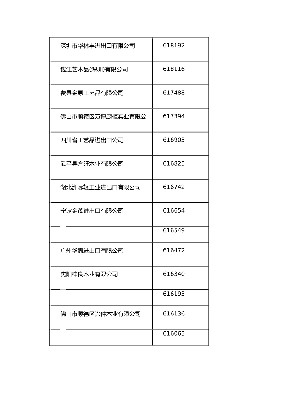 中国家居出口企业排名大全_第3页