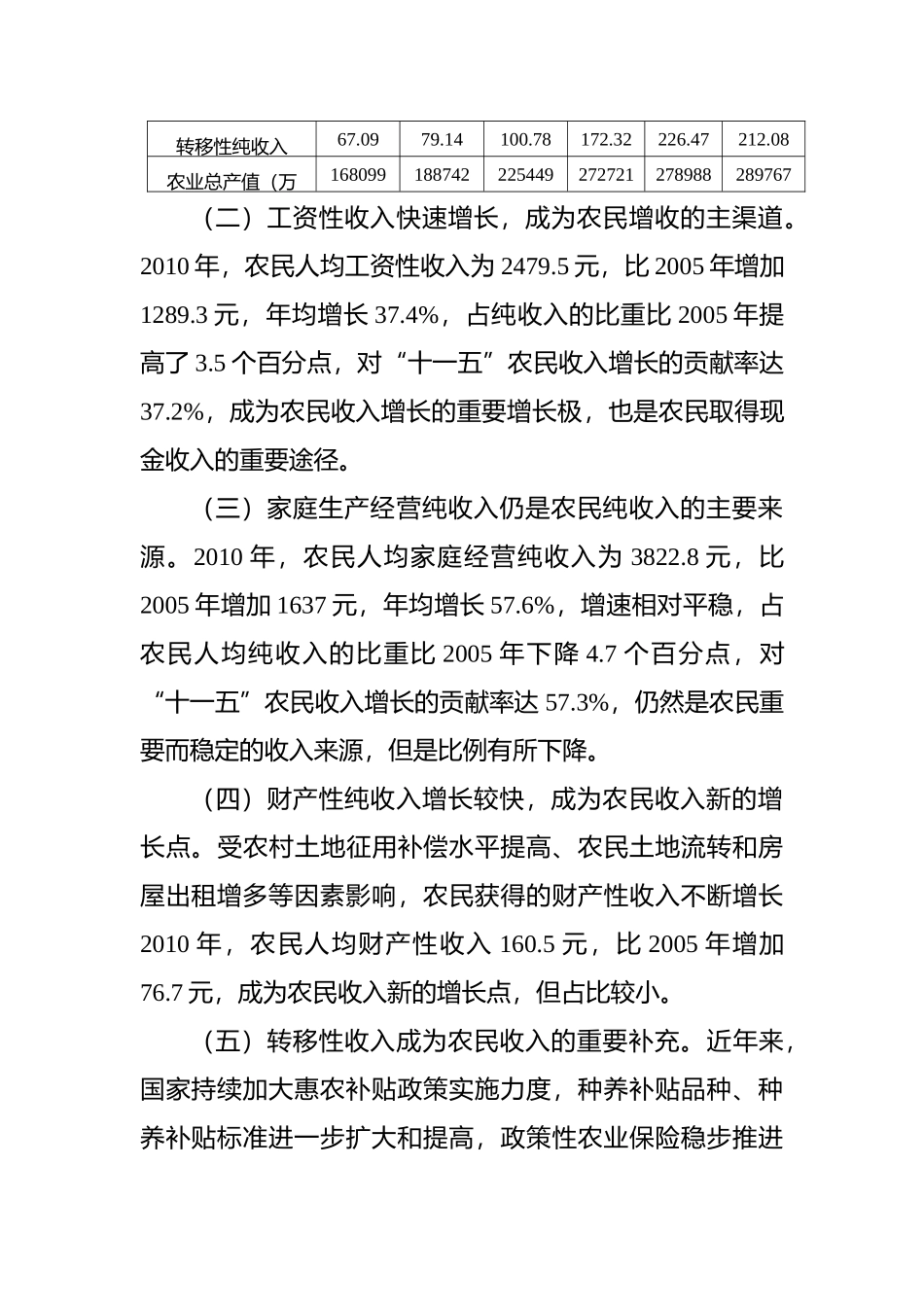 关于拓宽农民增收渠道的调查与思考(投稿)_第2页