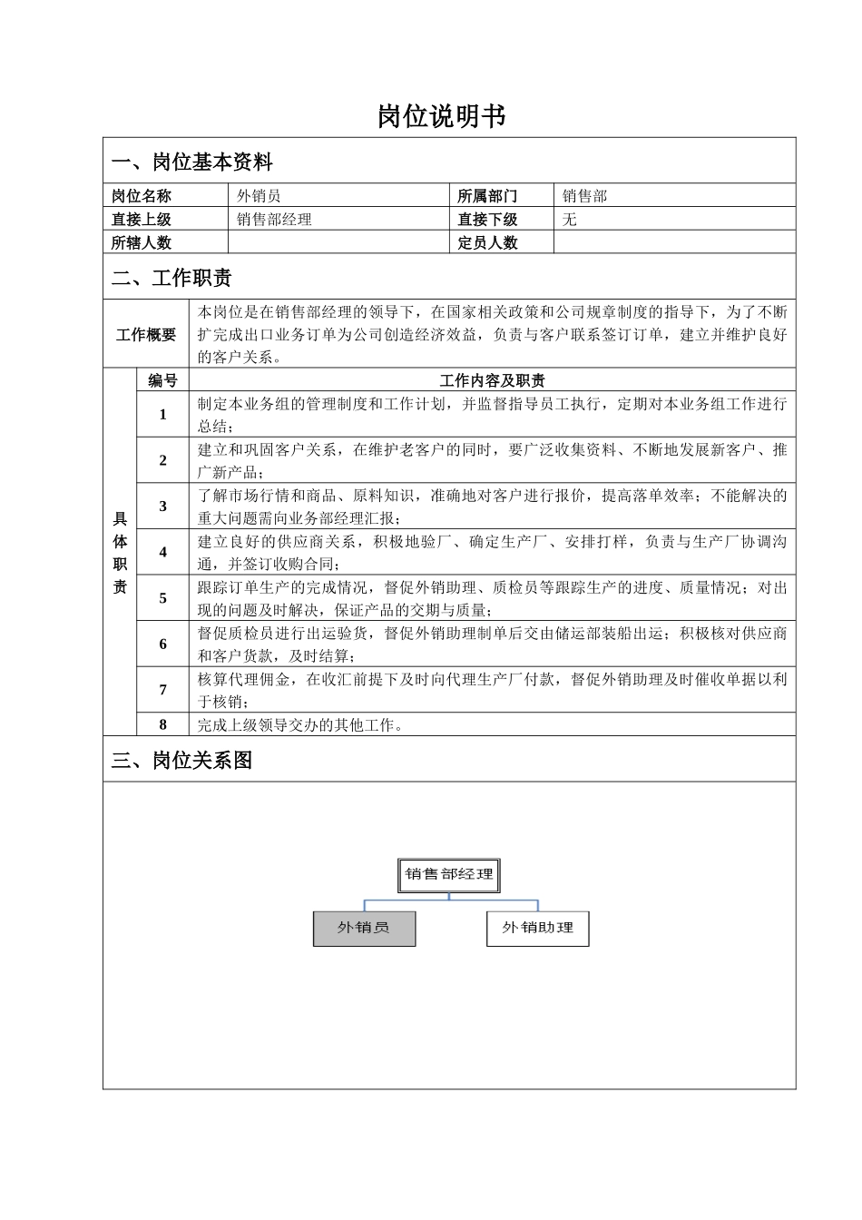 外贸销售员岗位说明书_第1页