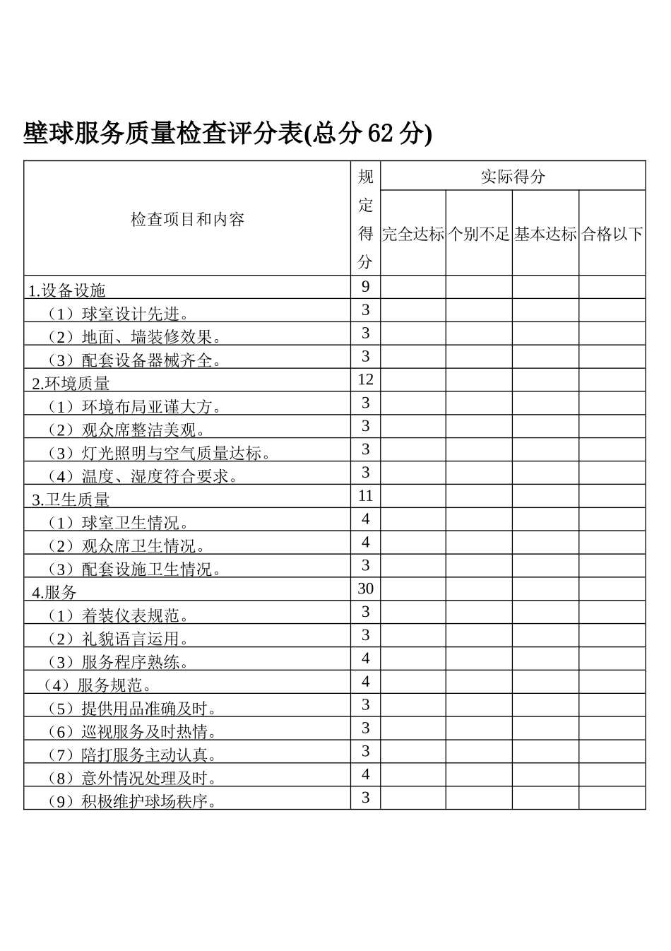 壁球服务质量检查评分表(总分62分)_第1页