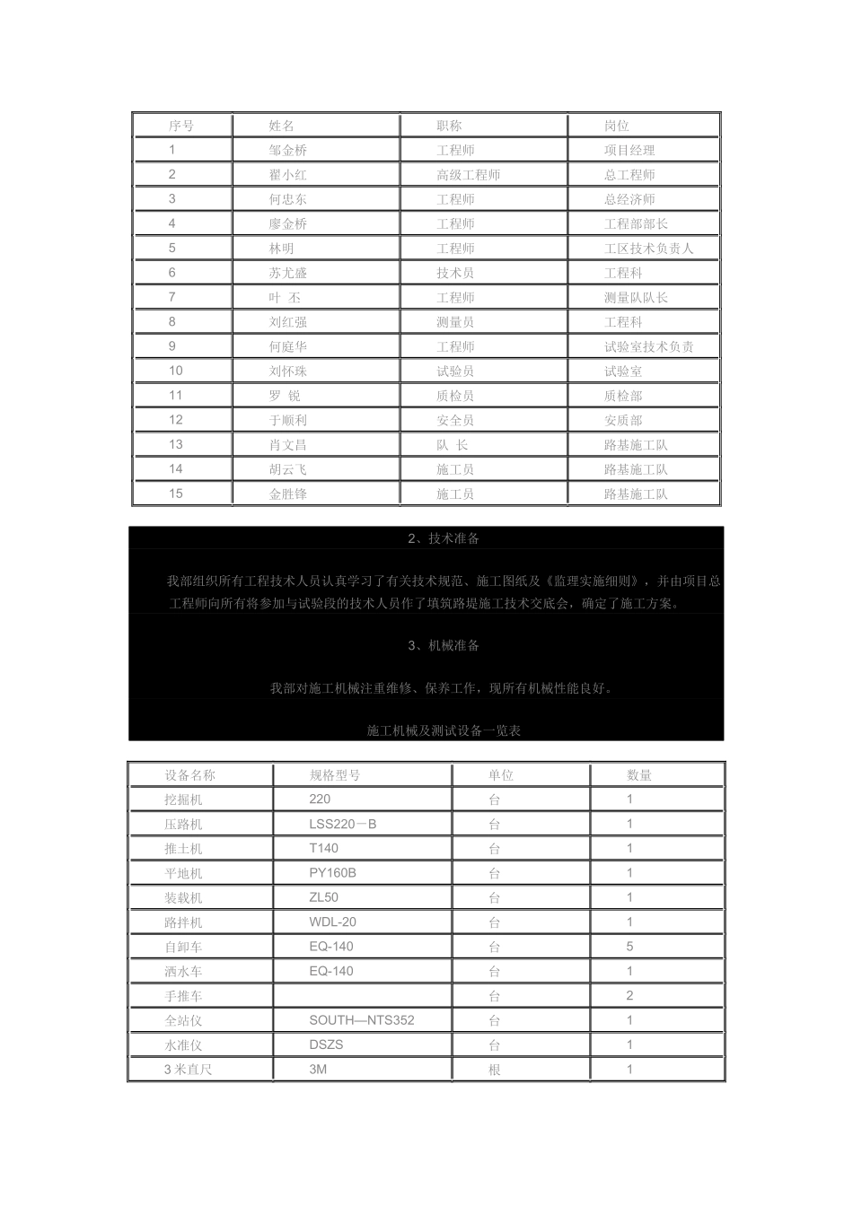 K145+530盖板涵台背回填施工方案_第2页