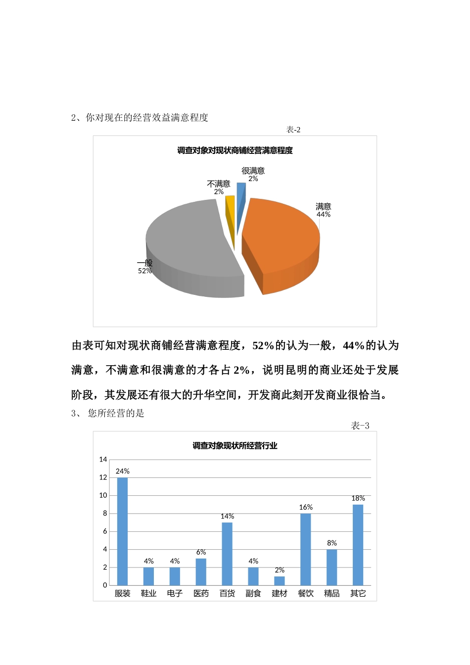 商铺调查结果_第2页