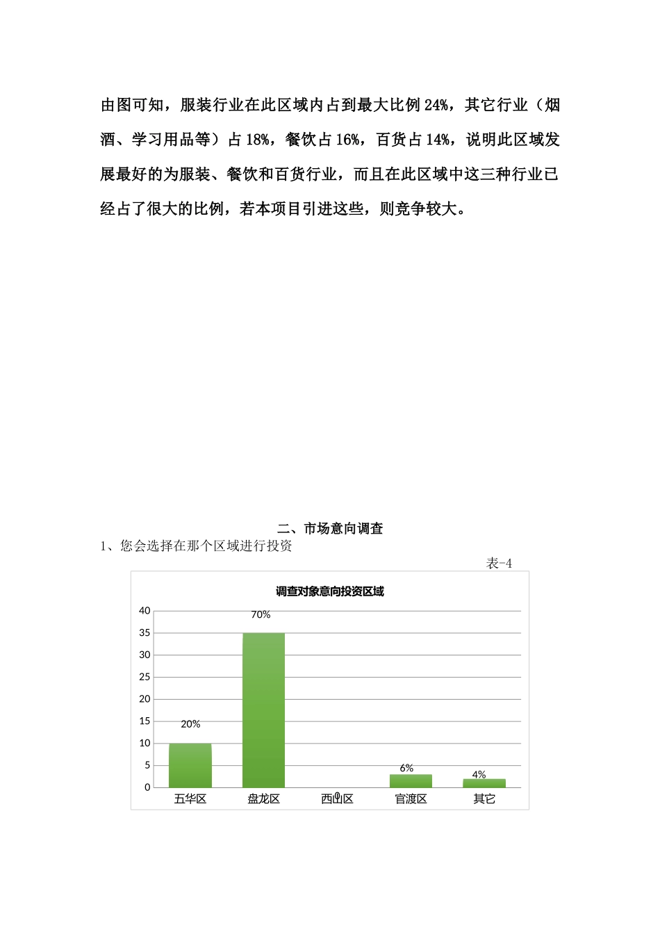 商铺调查结果_第3页