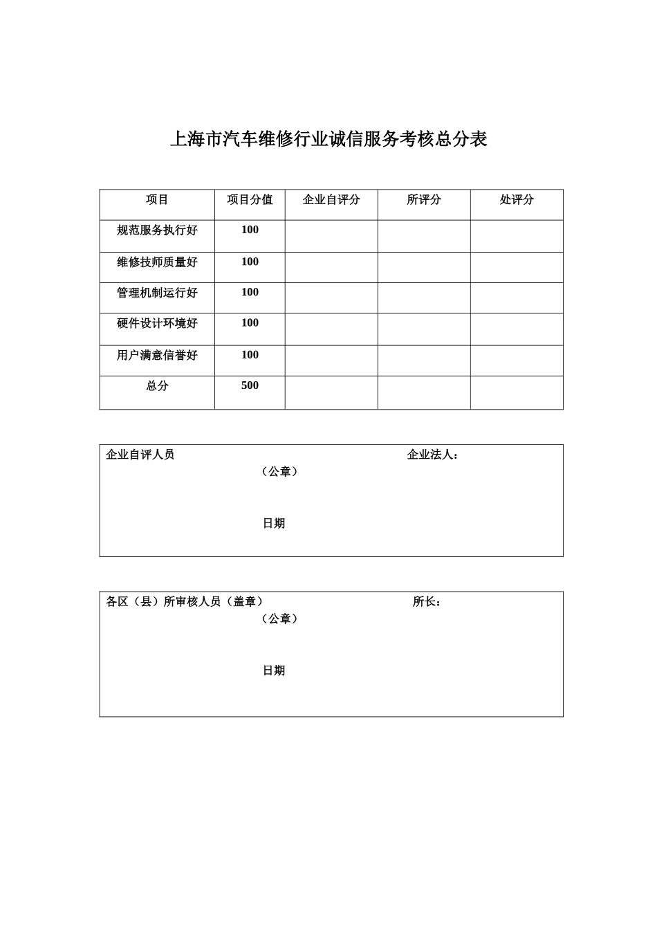 上海市汽车维修行业诚信服务考核表_第2页