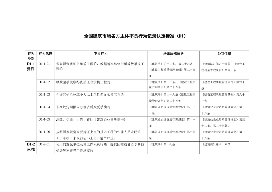 全国建筑市场各方主体不良行为记录认定标准(D1)_第1页