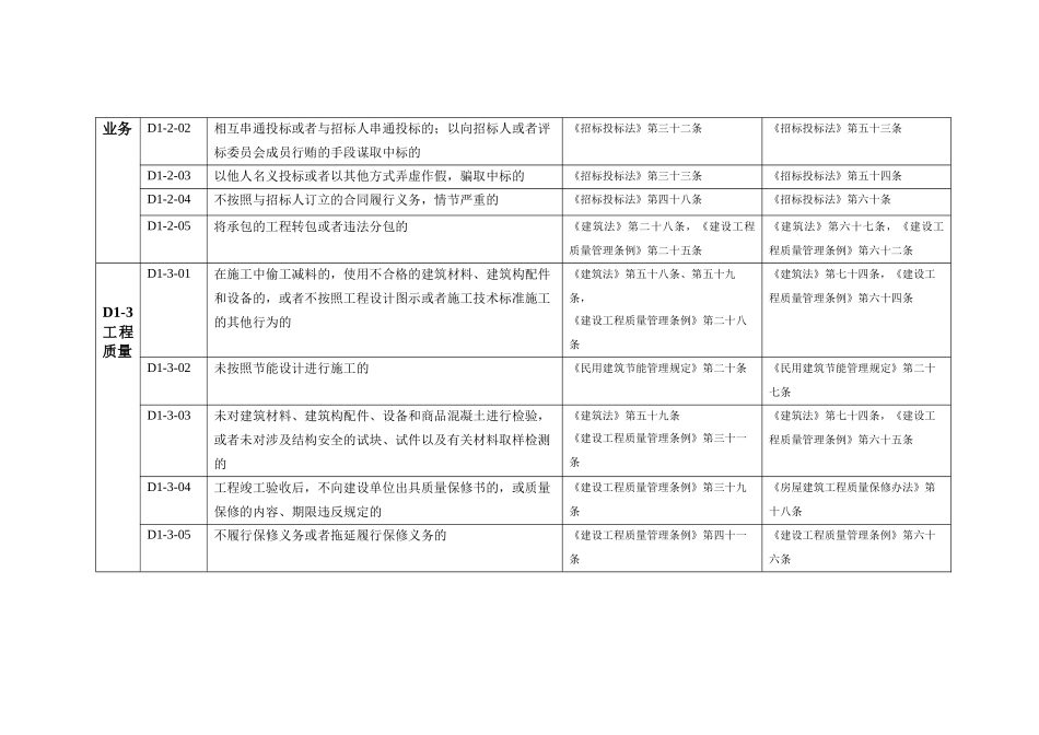 全国建筑市场各方主体不良行为记录认定标准(D1)_第2页