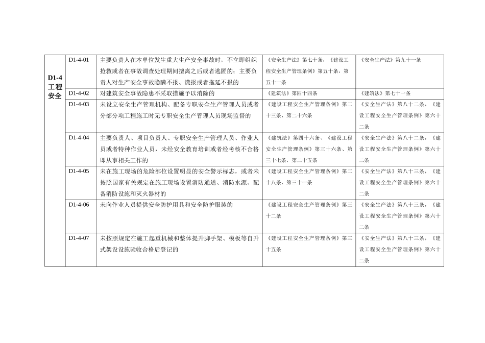 全国建筑市场各方主体不良行为记录认定标准(D1)_第3页