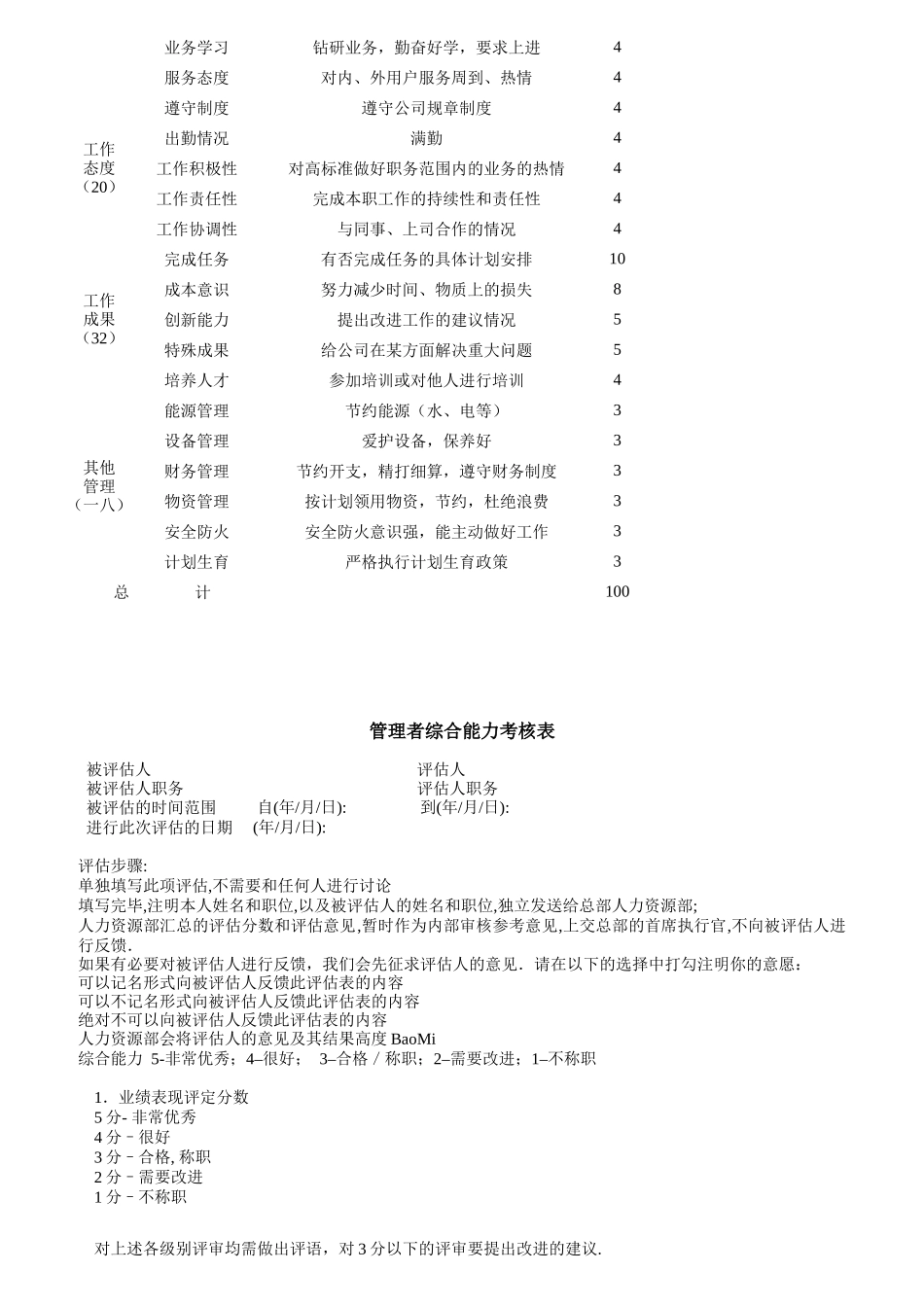 某知名公司实用性各种绩效图表汇总_第2页