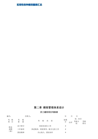某知名公司实用性各种绩效图表汇总