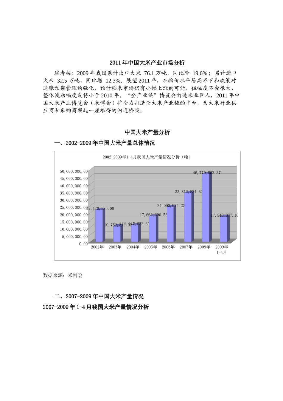 XXXX年中国大米产业市场分析_第1页