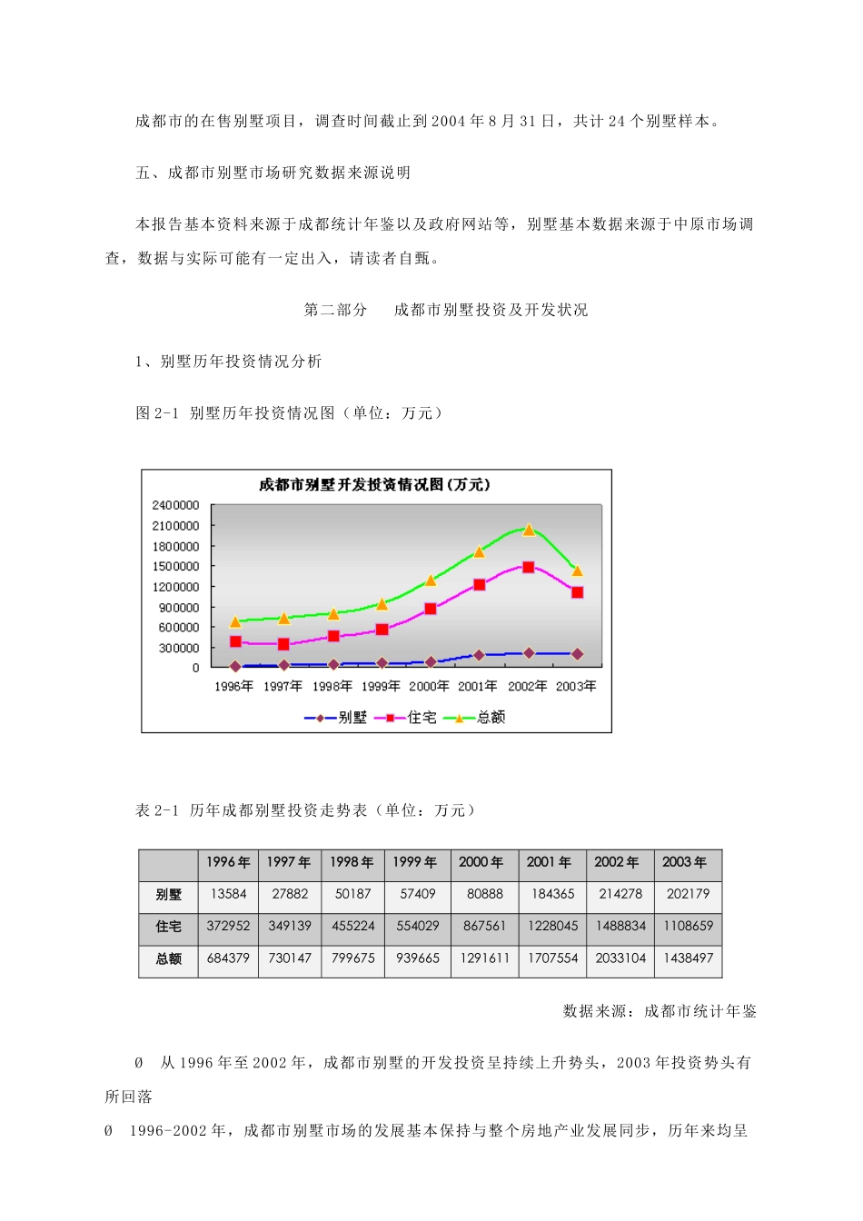 中原地产成都市别墅市场分析报告_第3页