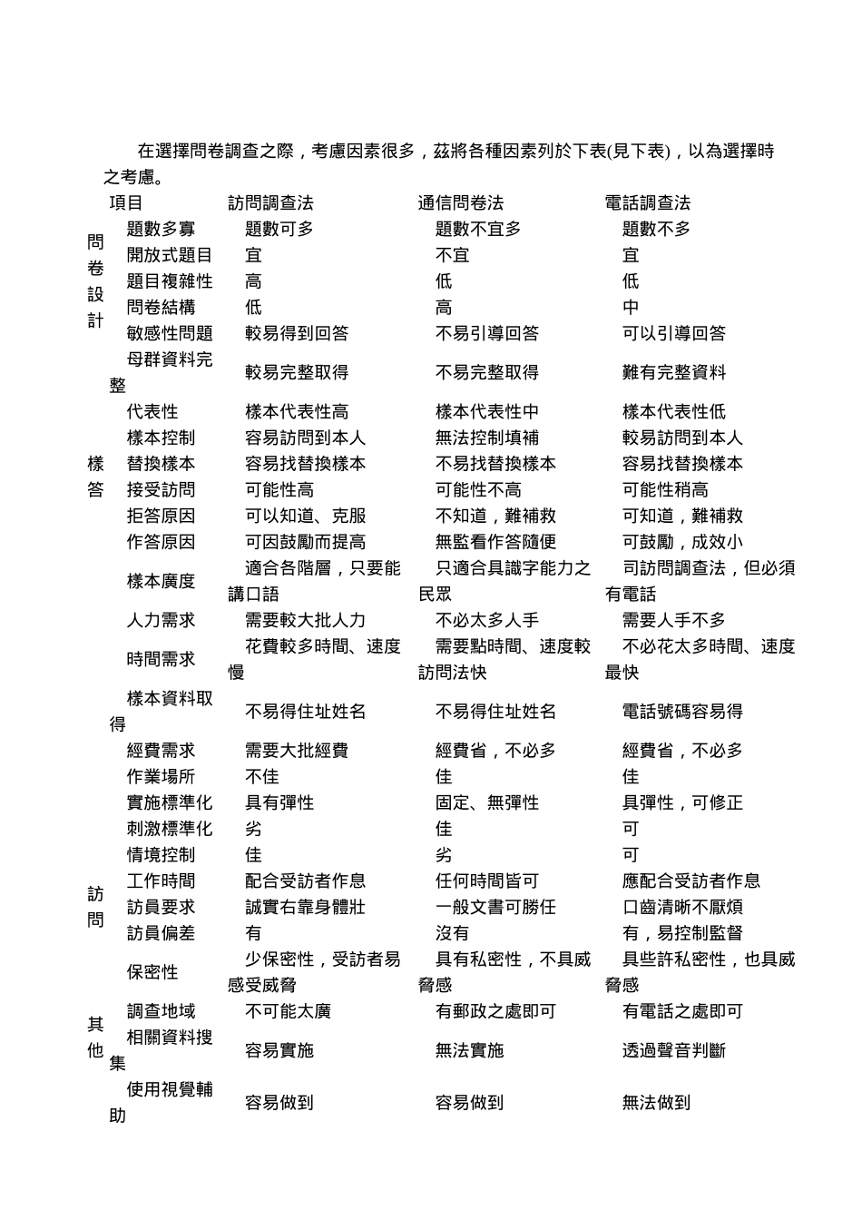 如何做实地市场调查_第3页