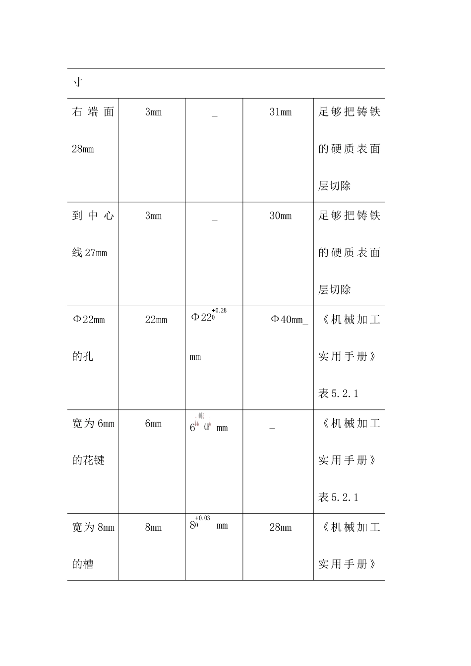 拨叉零件机械加工工艺规程设计_第2页