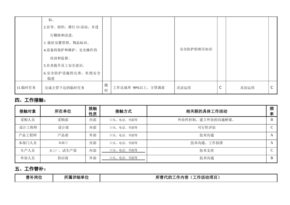敏孚机械滚压工程部经理岗位说明书050830_第3页
