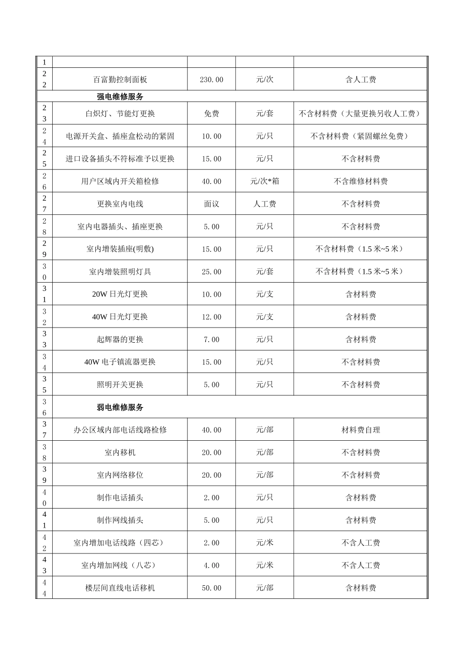 ERPOLY-FI-301-01有偿服务收费项目价格表（样表）_第2页