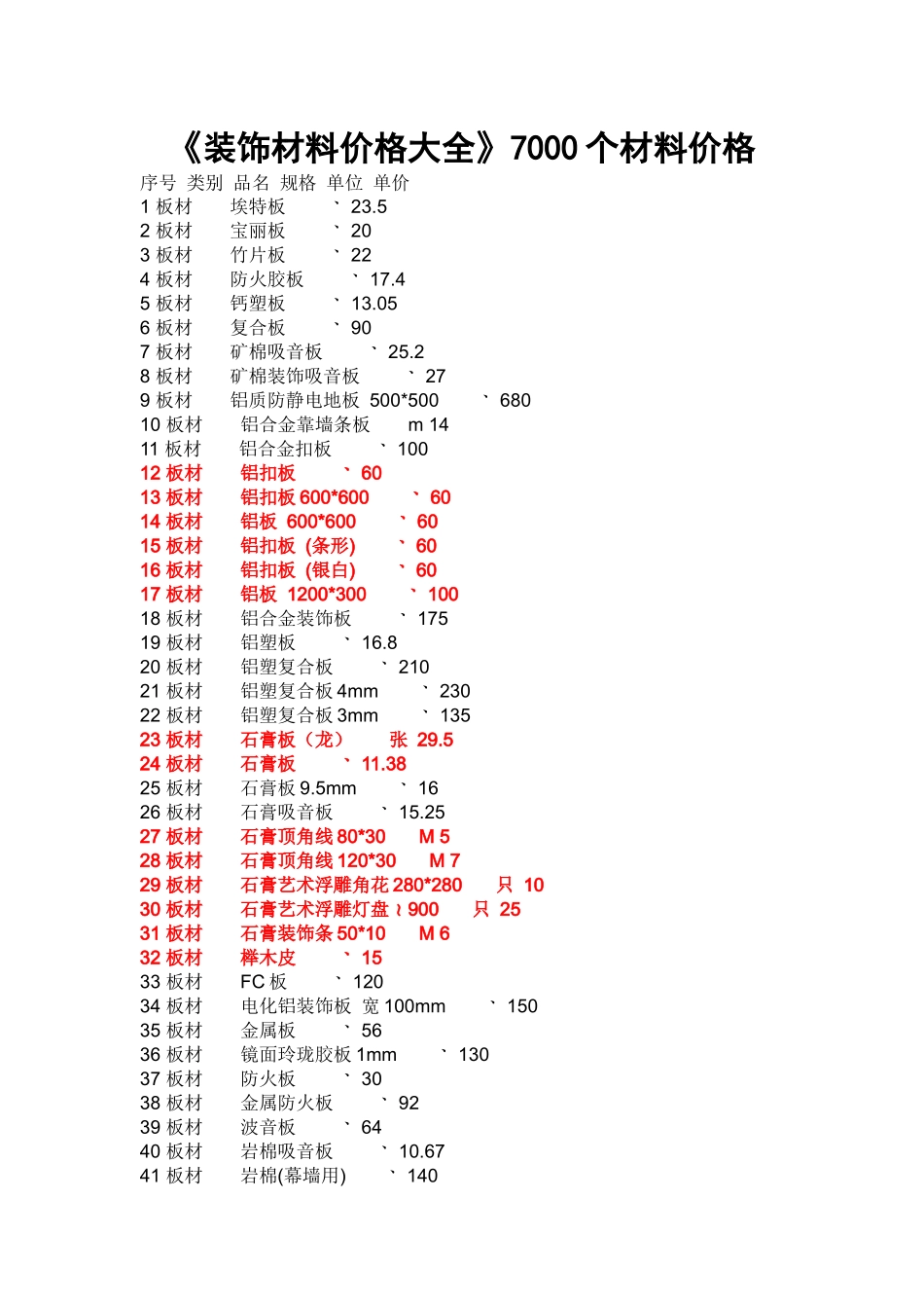 《装饰材料价格大全》_第1页