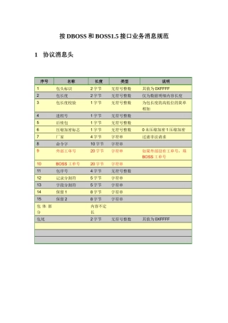 DBOSS和BOSS15接口业务消息规范V108