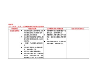 学校谘询辅导意见改善情形调查表汇编