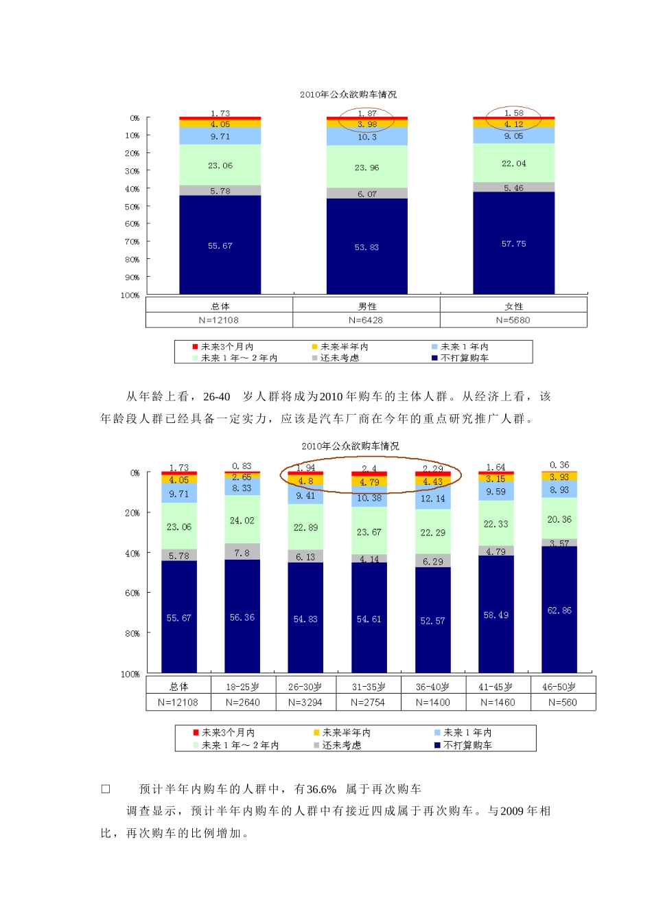 中国汽车潜在消费者调查之人群特征分析_第2页
