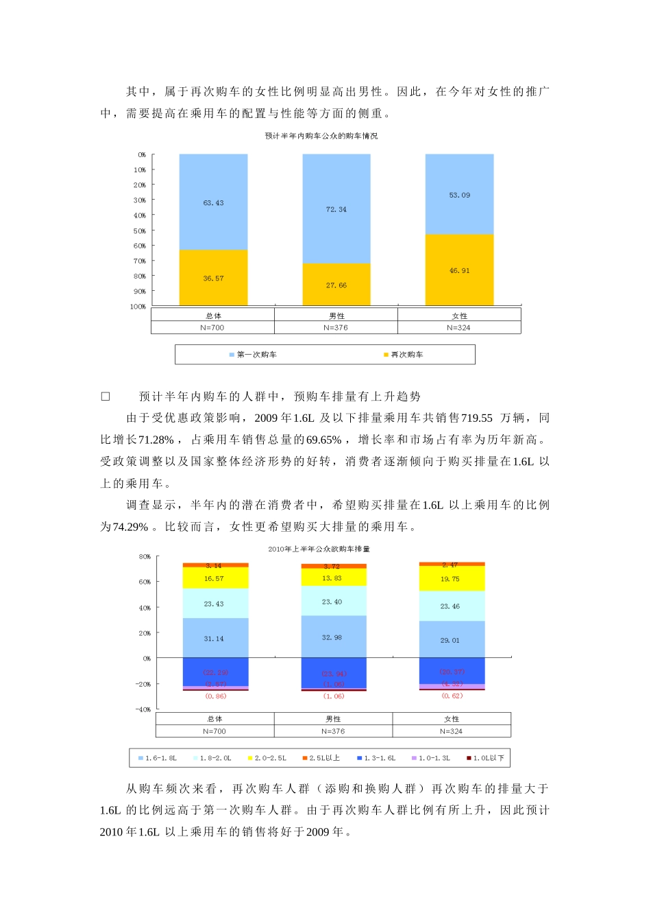 中国汽车潜在消费者调查之人群特征分析_第3页