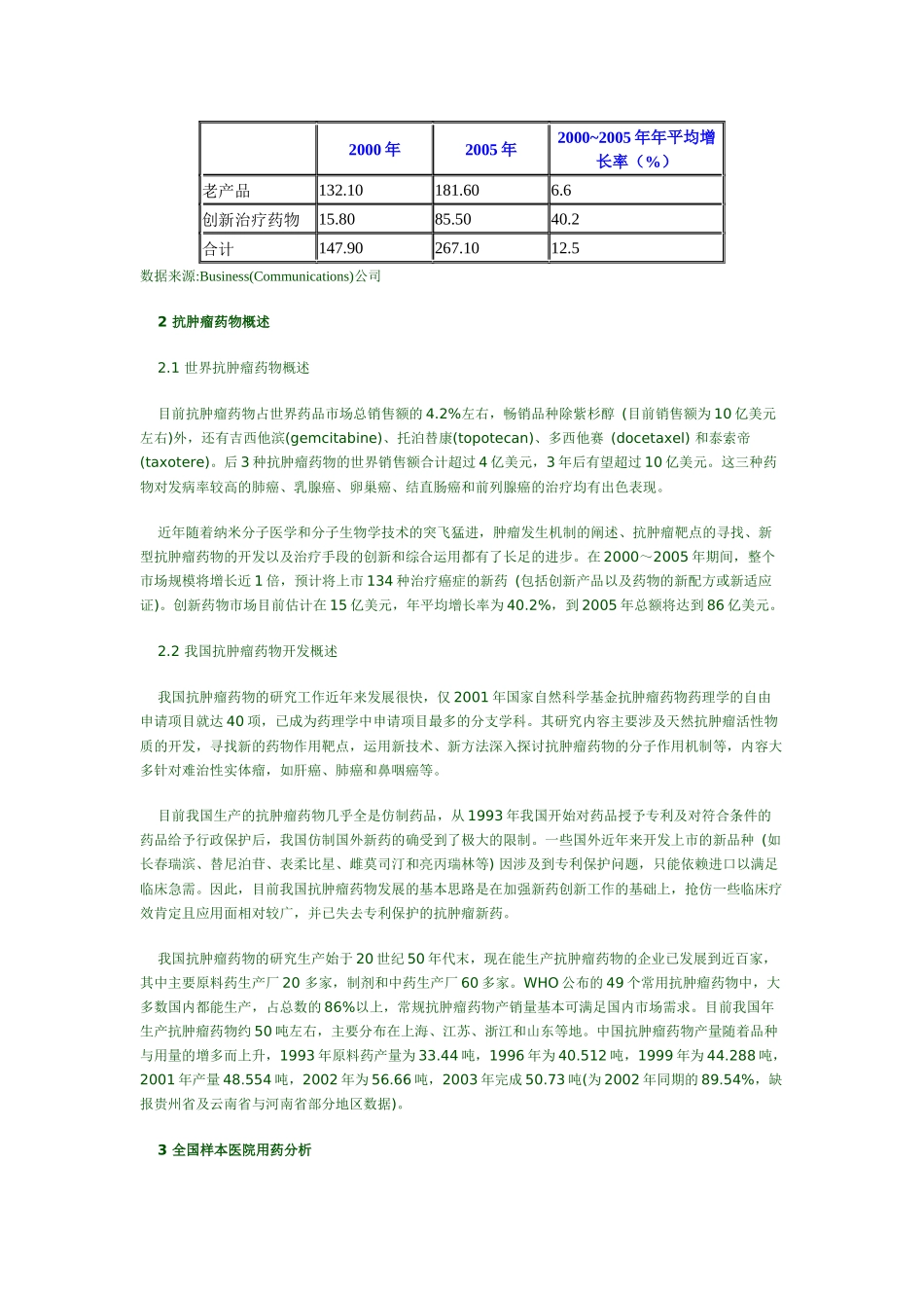 关于抗肿瘤药物市场分析_第2页