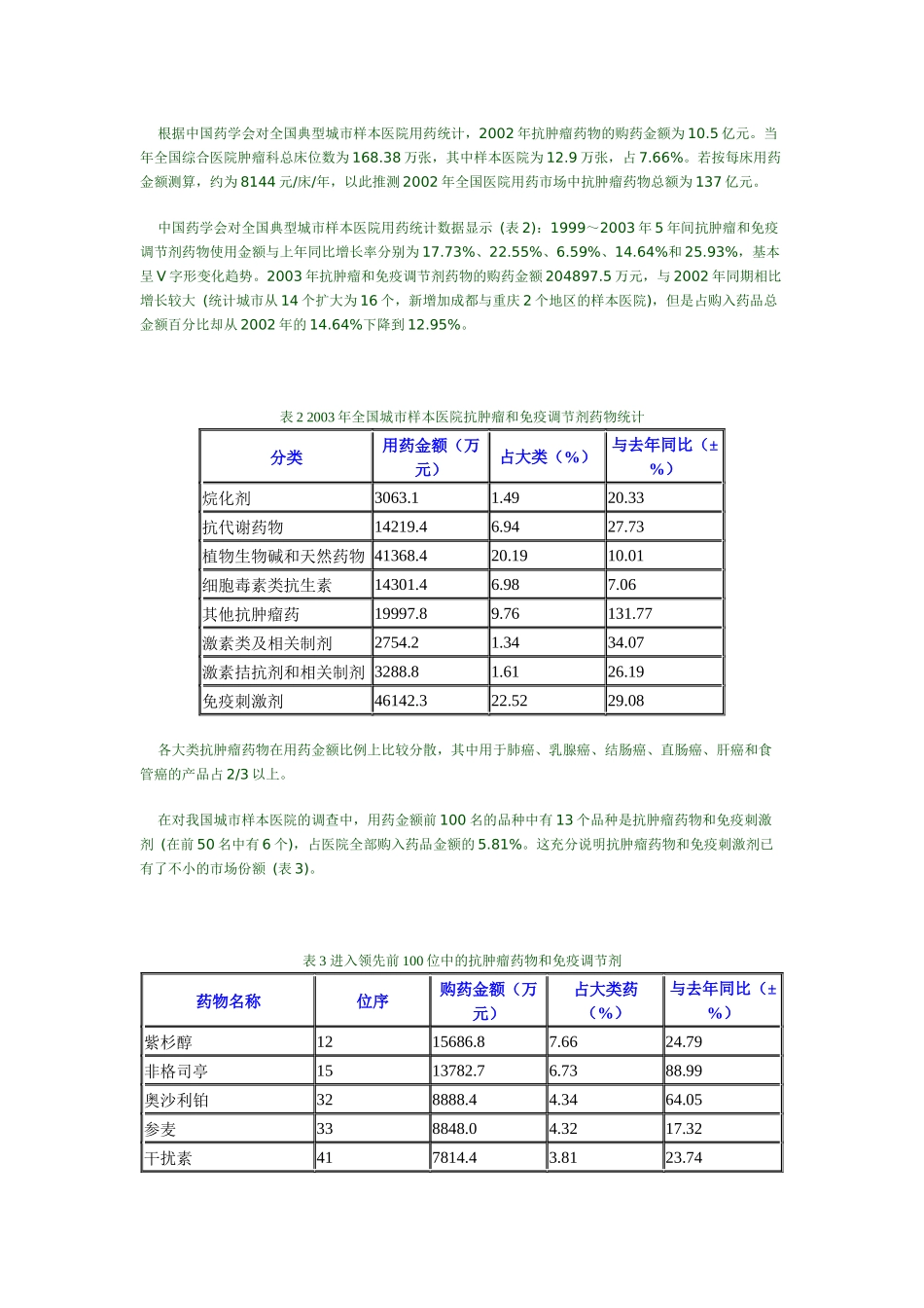关于抗肿瘤药物市场分析_第3页