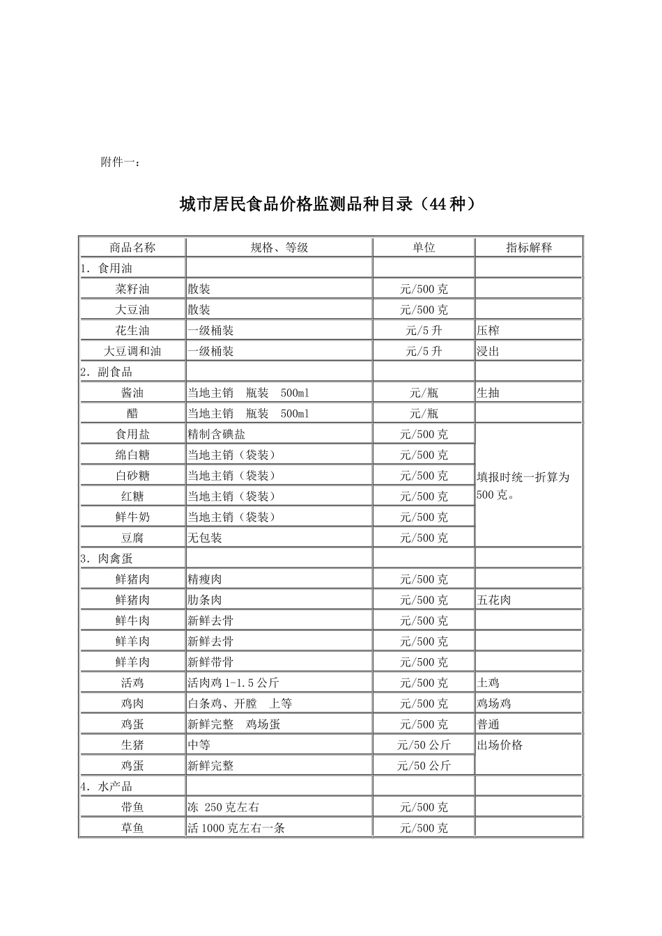 全国重要消费品和服务价格监测报告制度_第3页