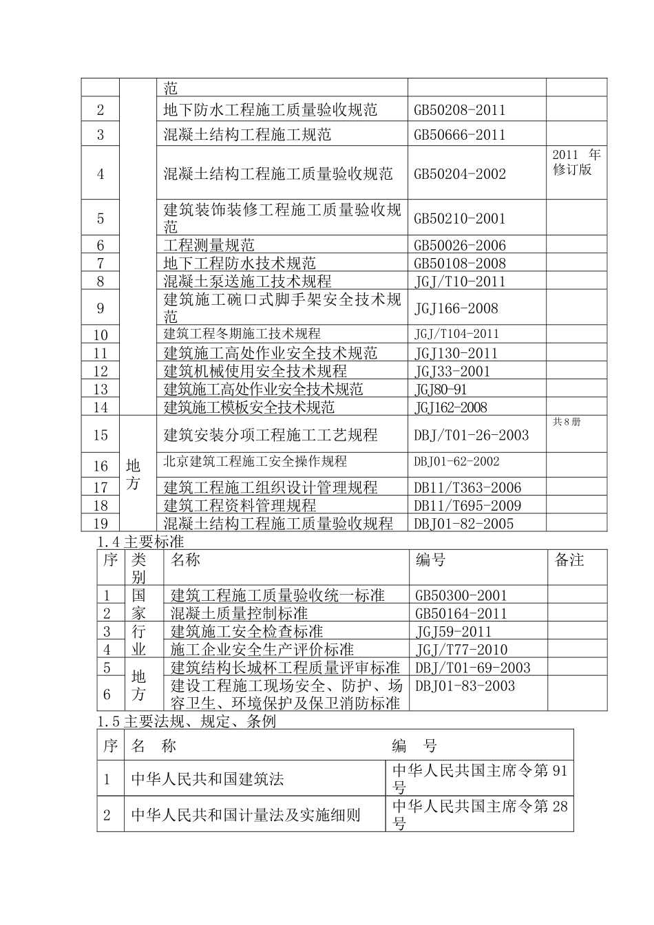 十幼模板施工方案_第2页