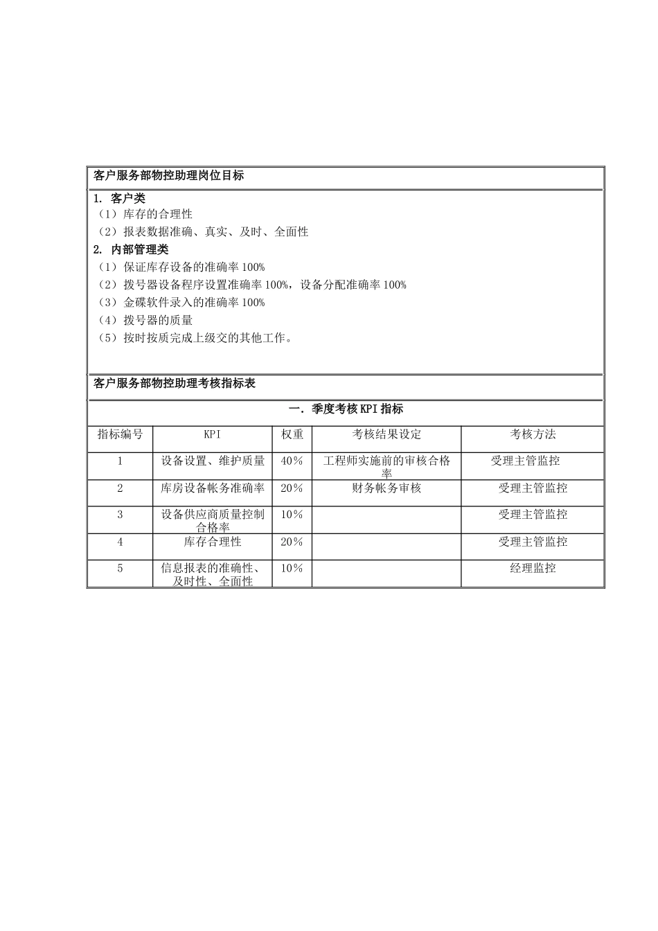 国安创想客户服务部受理组物控和技术助理_第3页
