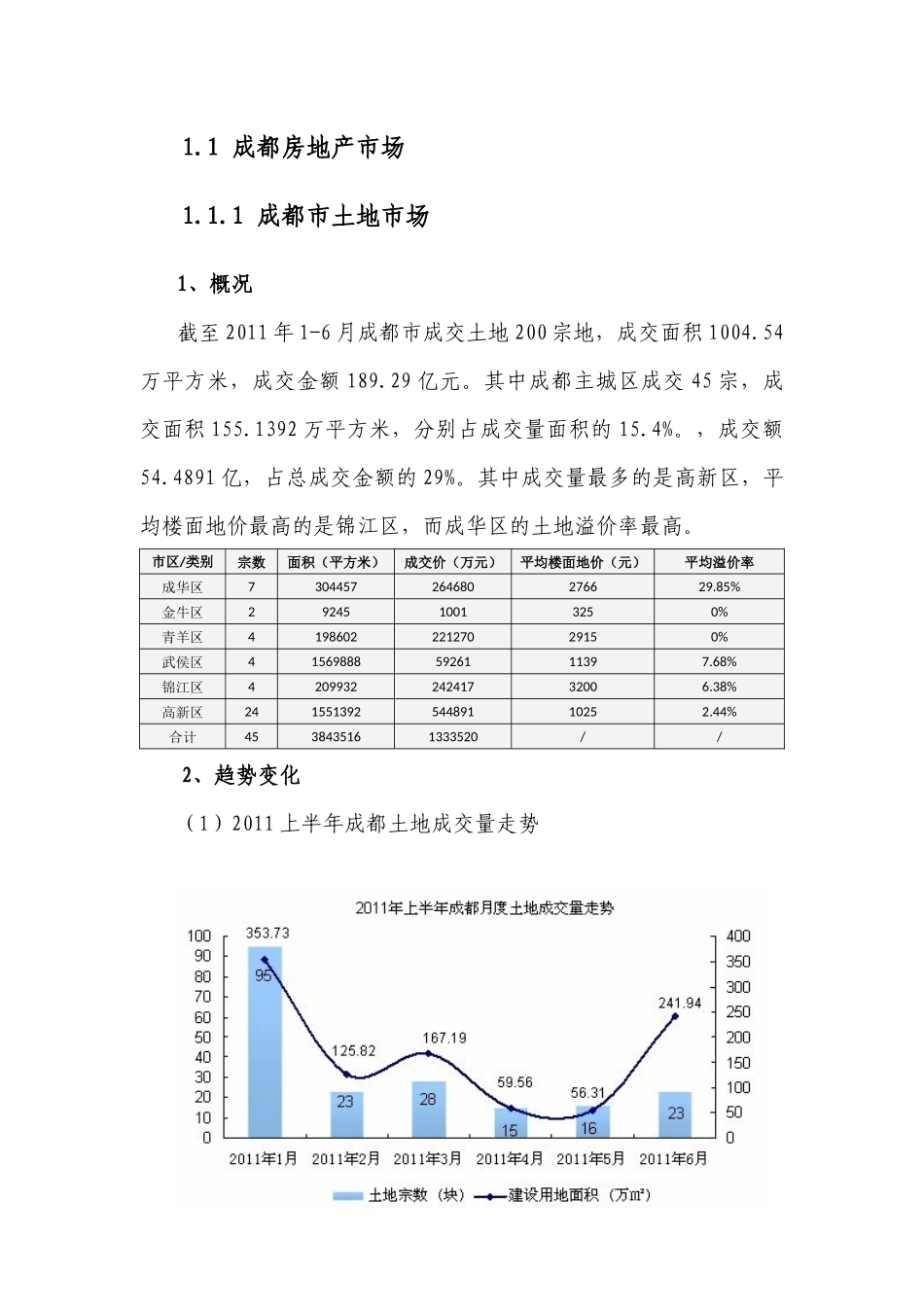 XXXX年上半年成都市房地产市场分析_第2页