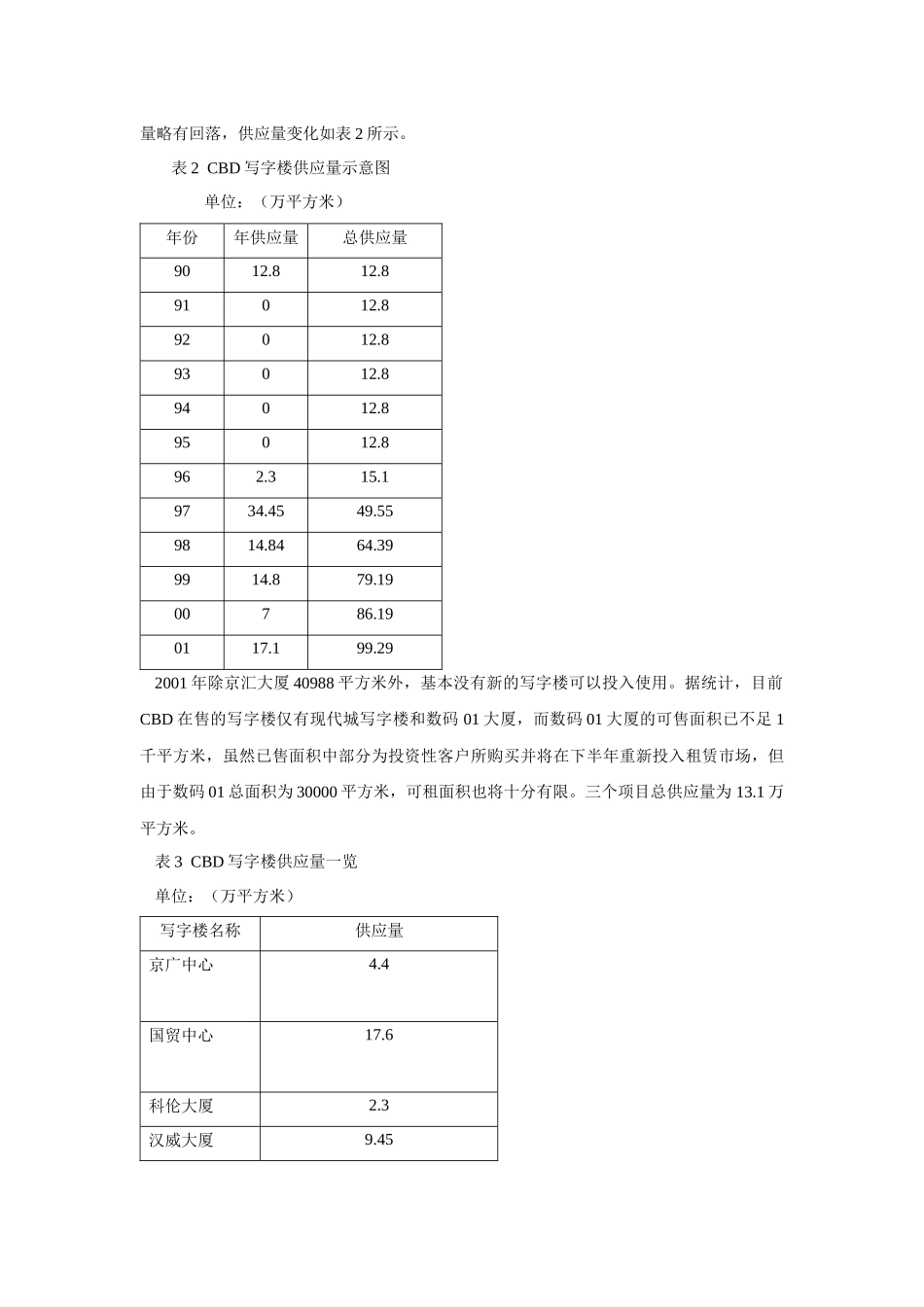 北京CBD写字楼市场分析1_第2页