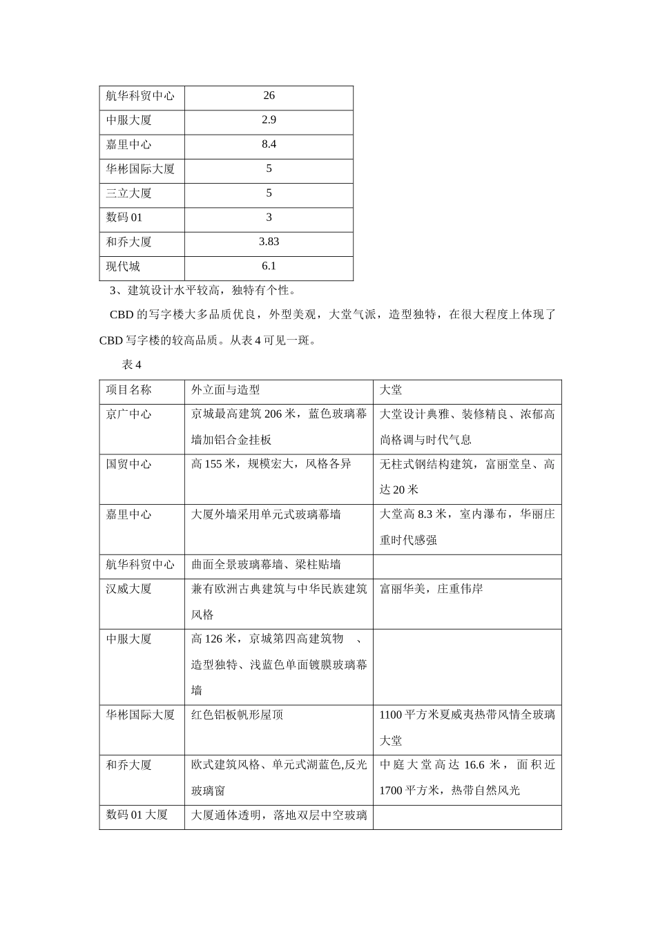 北京CBD写字楼市场分析1_第3页