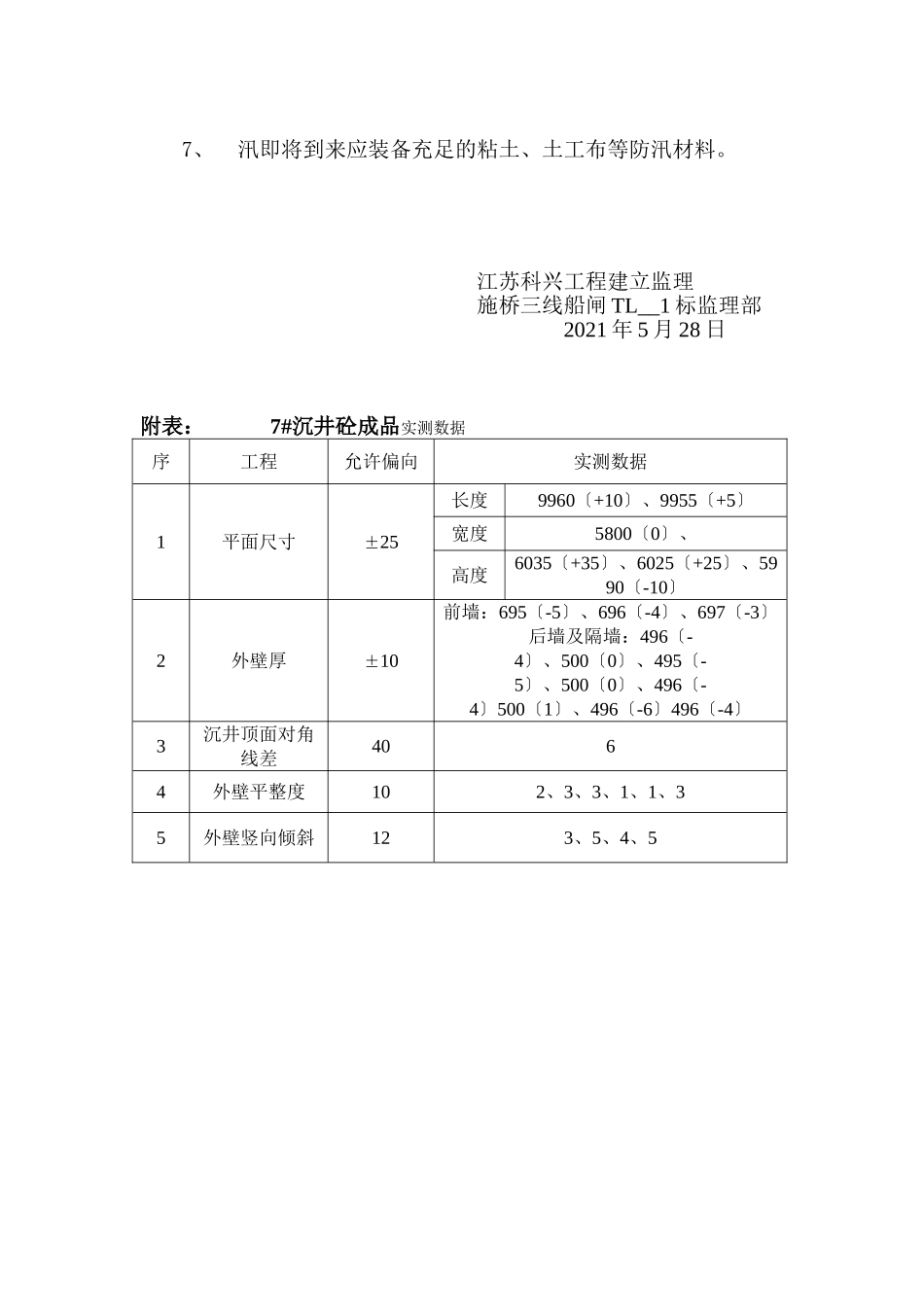 沉井预制首件监理总结_第3页