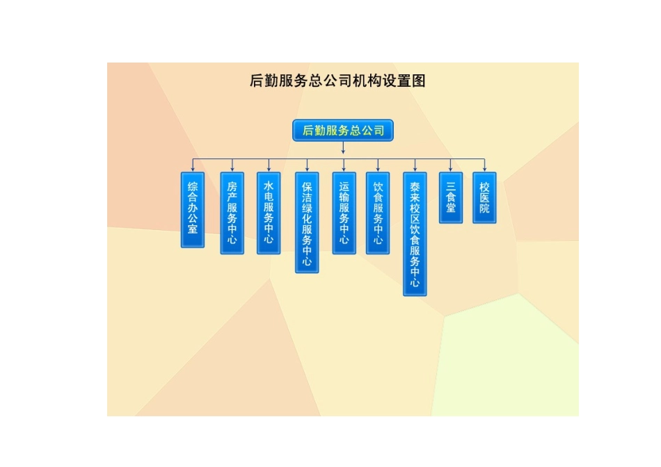 后勤服务总公司机构设置_第2页