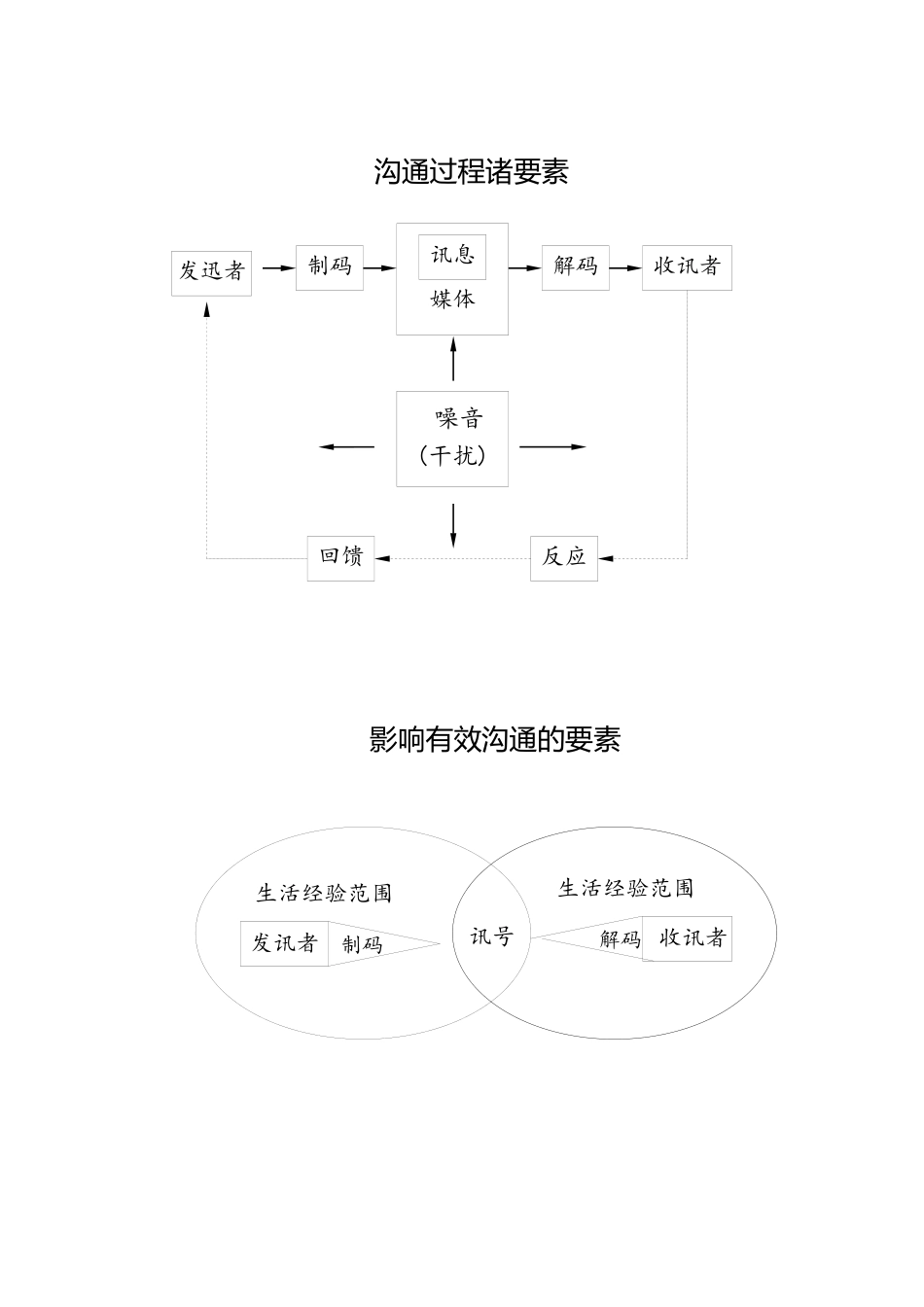 【管理类】行销管理讲义(7)_第3页