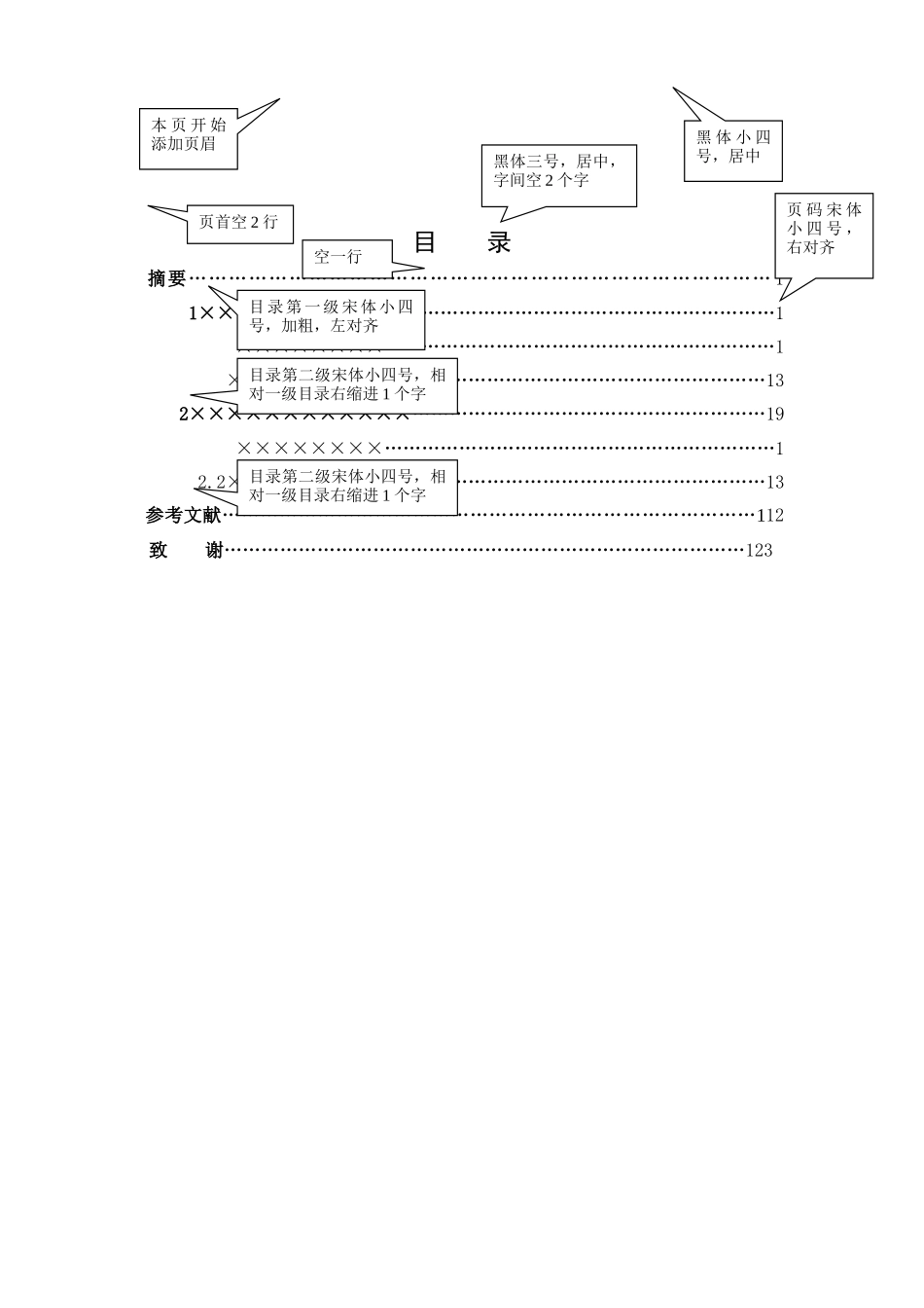 商旅系论文格式 _第2页