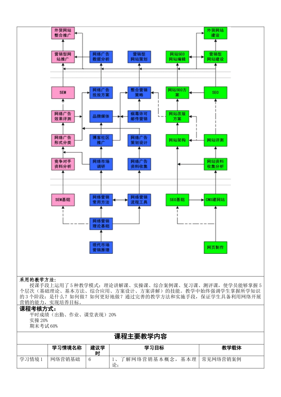 【网络营销】网络营销实务课程设计方案_第2页