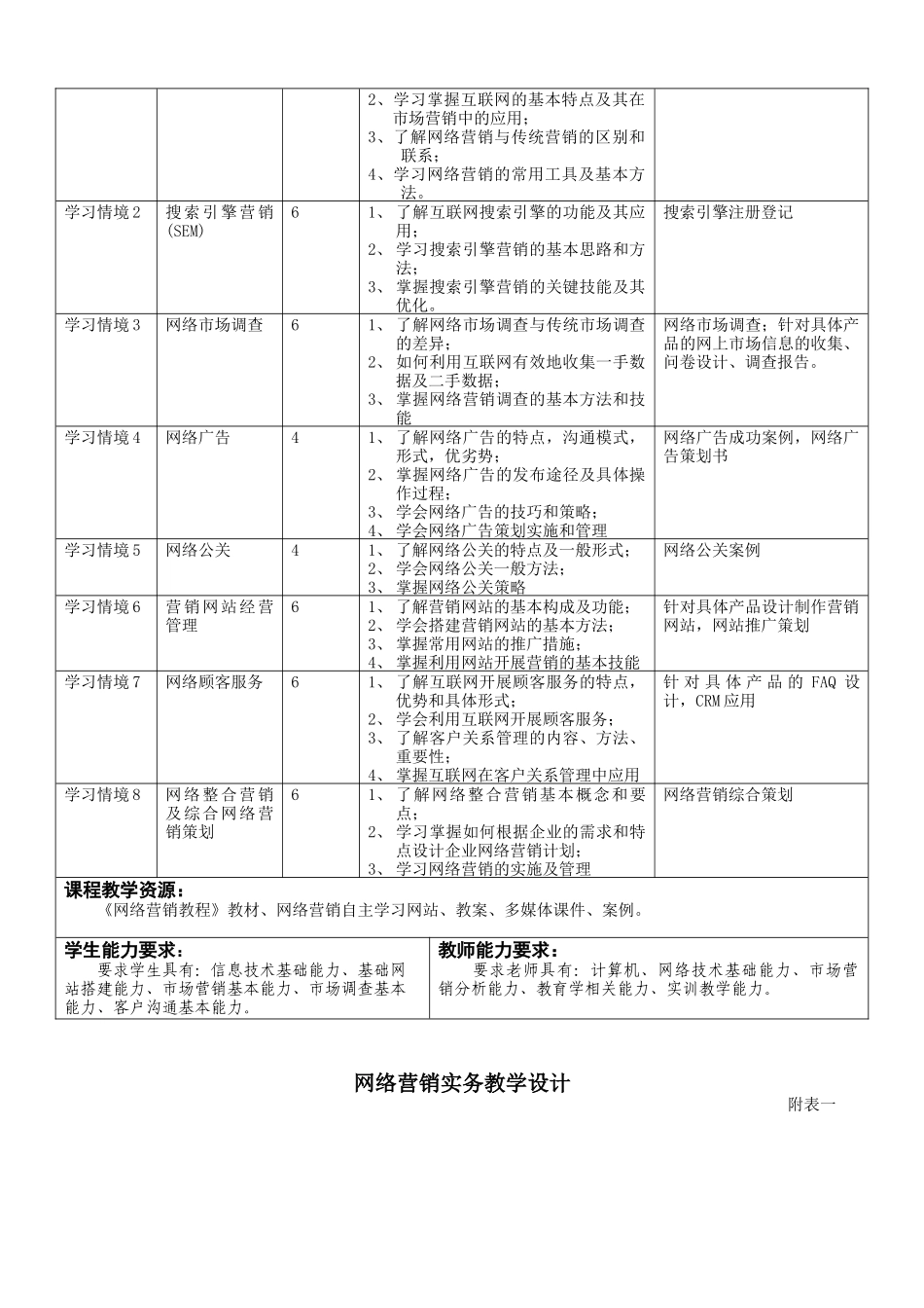 【网络营销】网络营销实务课程设计方案_第3页