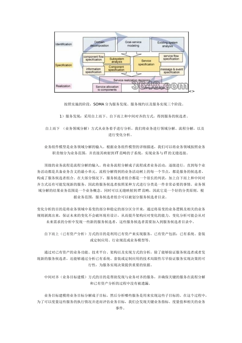 SOA 快速指南：服务建模_第2页